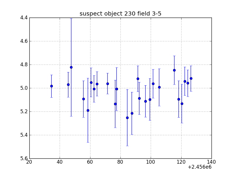 no plot available, curve is too noisy